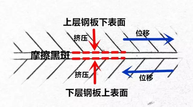 你真的懂【摩擦黑斑】嗎？